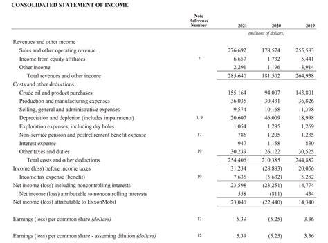 adidas ag financial statements 2023.